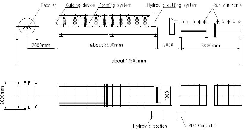 roofing sheet Machine Flow Chart 